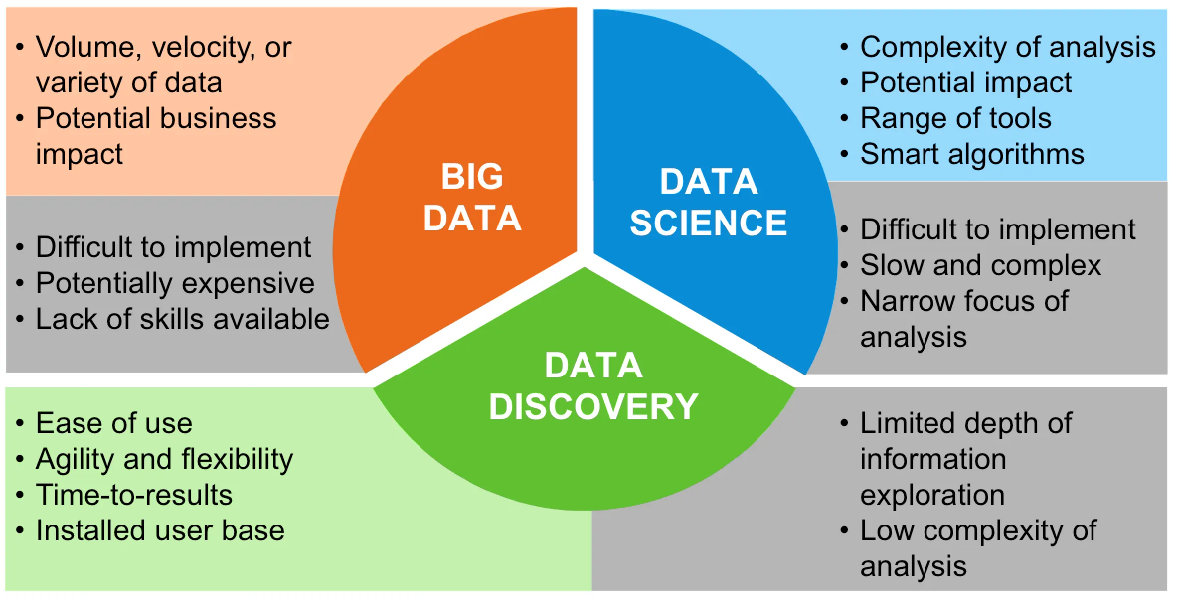 Big data analyst